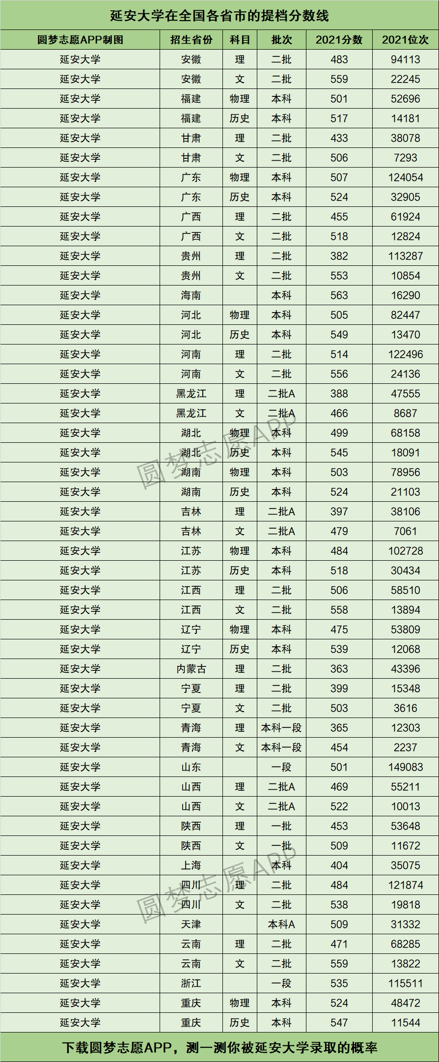 2024年延安大學(xué)排名全國第幾-圖1