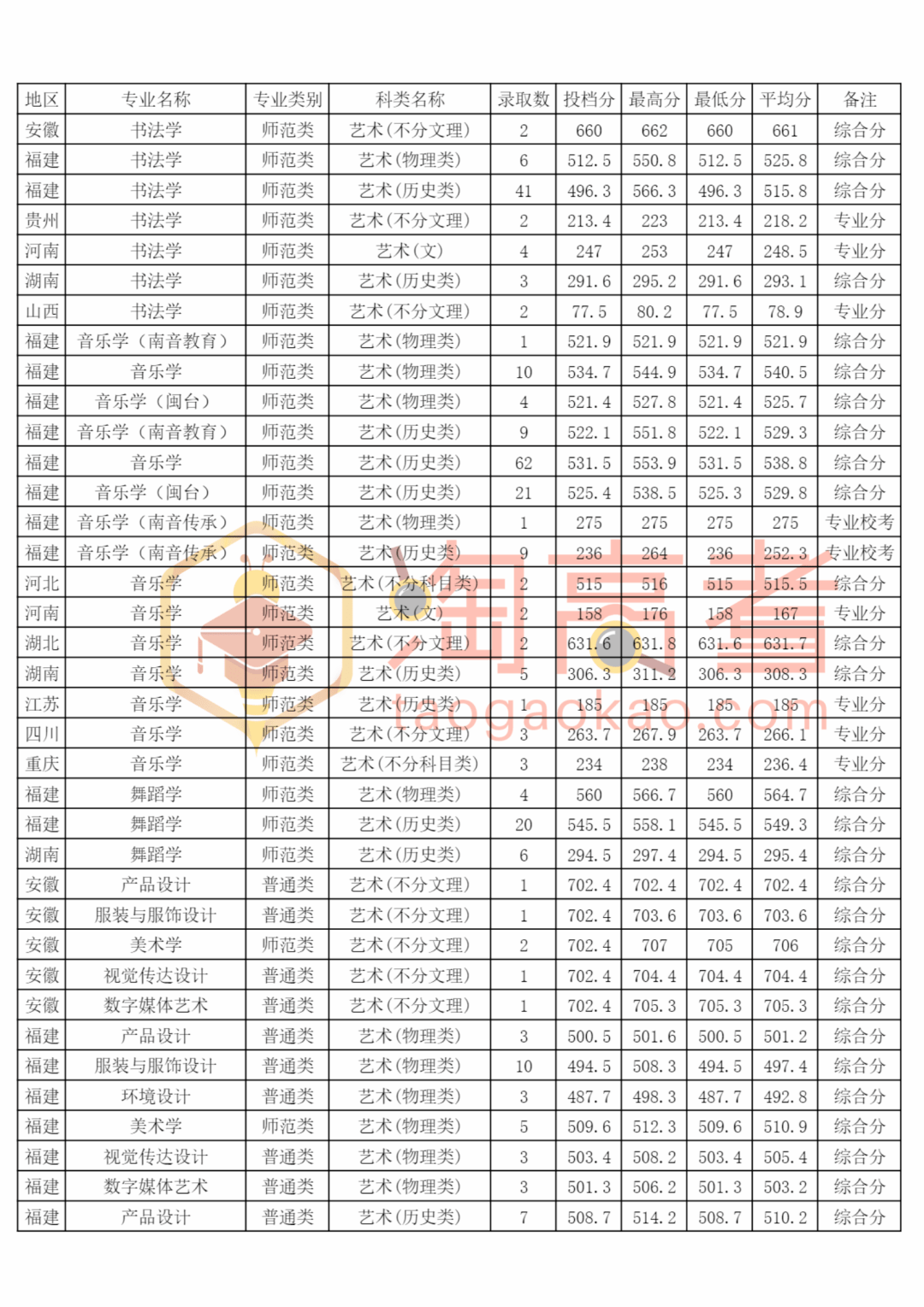 2024年泉州師范學院排名-圖1