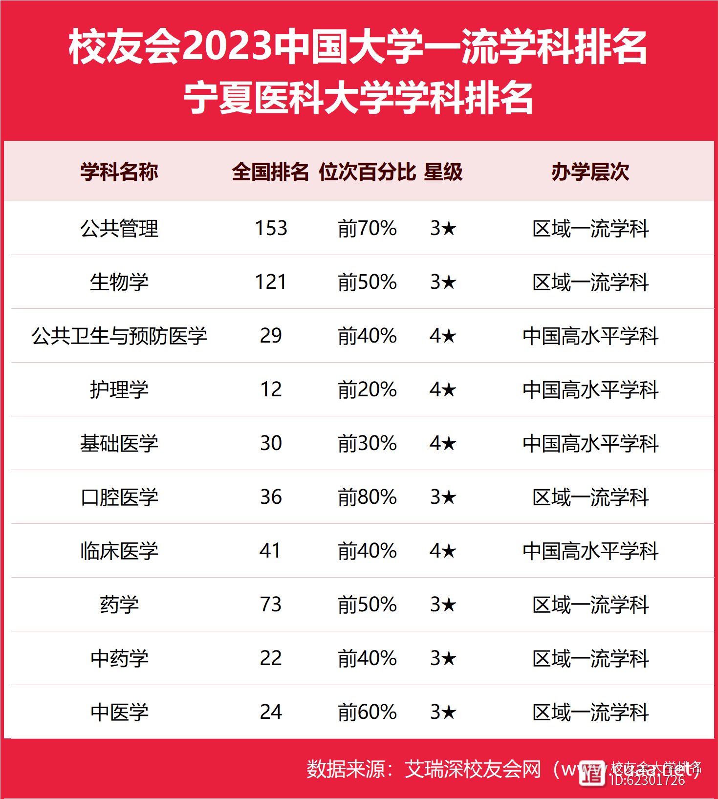 2024年寧夏醫(yī)科大學(xué)全國排名-圖1