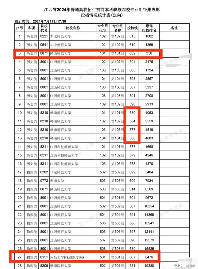 2024年撫州師范學院錄取分數(shù)線-圖1