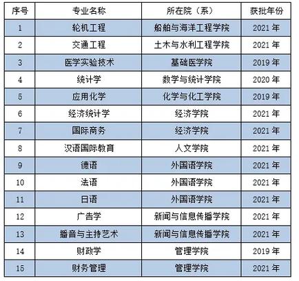 2024年華中科技大學(xué)專業(yè)排名一覽表-圖1