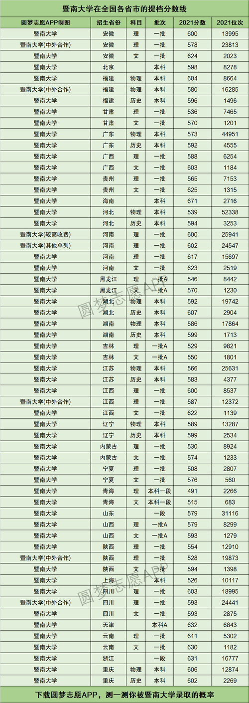 2024年暨南大學全國排名-圖1