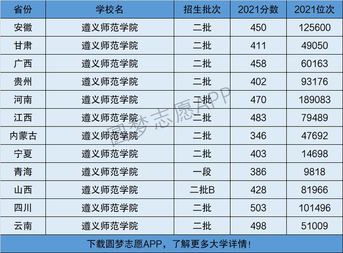 2024年遵義師范學(xué)院排名-圖1
