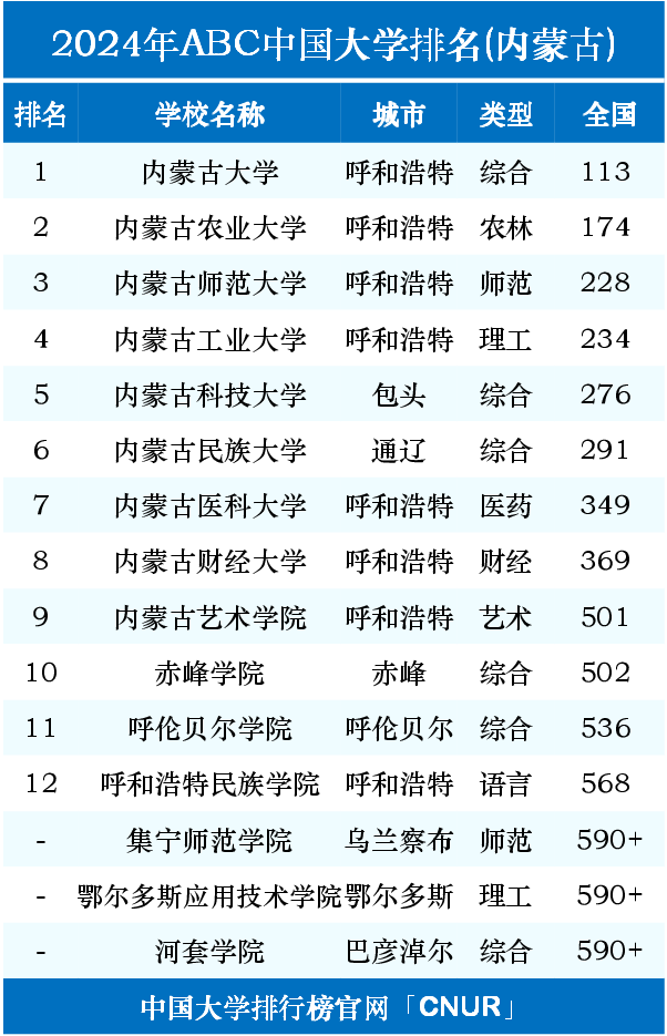 2024年內蒙古大學專業排名-圖1