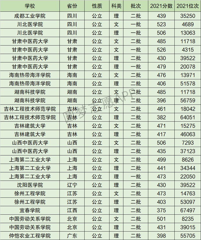 2024年甘肅中醫(yī)藥大學(xué)全國排名-圖1
