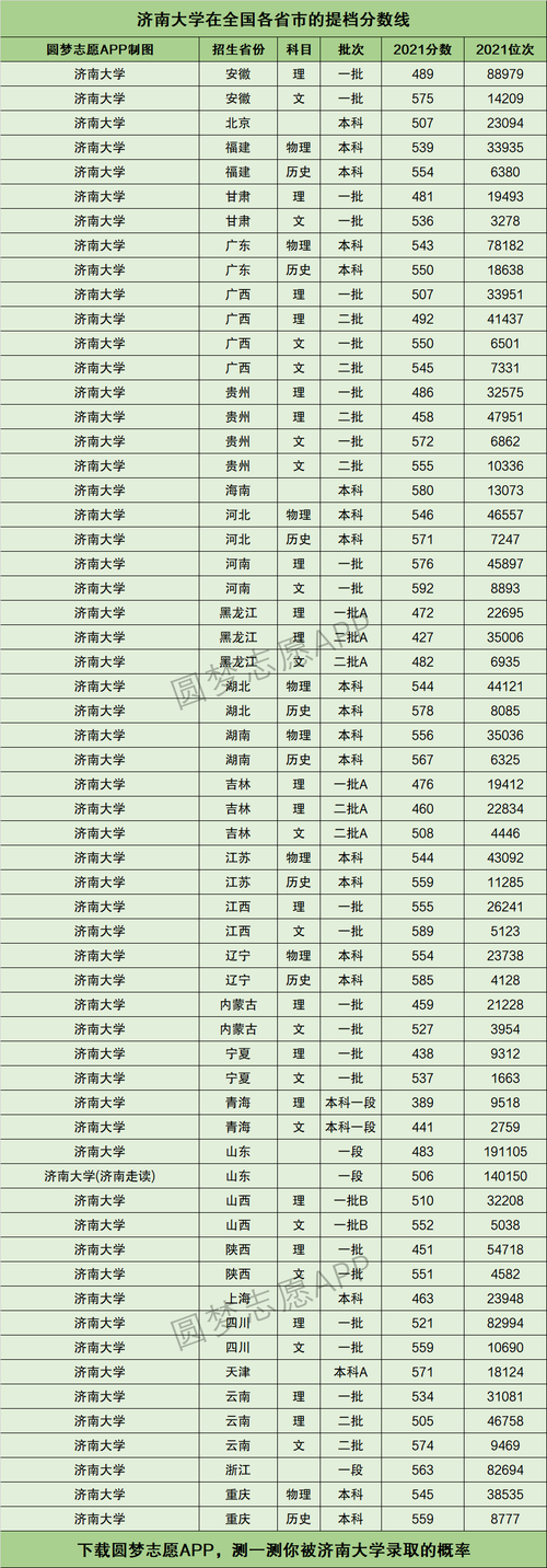 2024年濟南大學錄取分數線-圖1