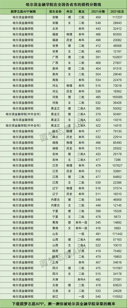 2024年哈爾濱金融學(xué)院排名-圖1
