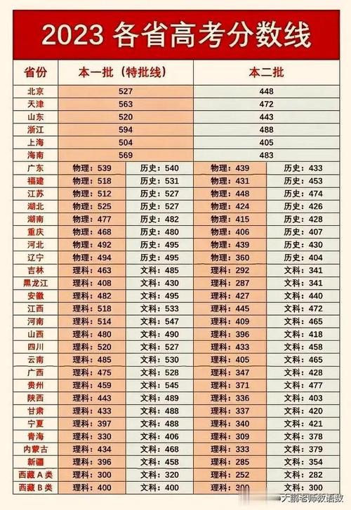 2024年高考本科分數線-圖1