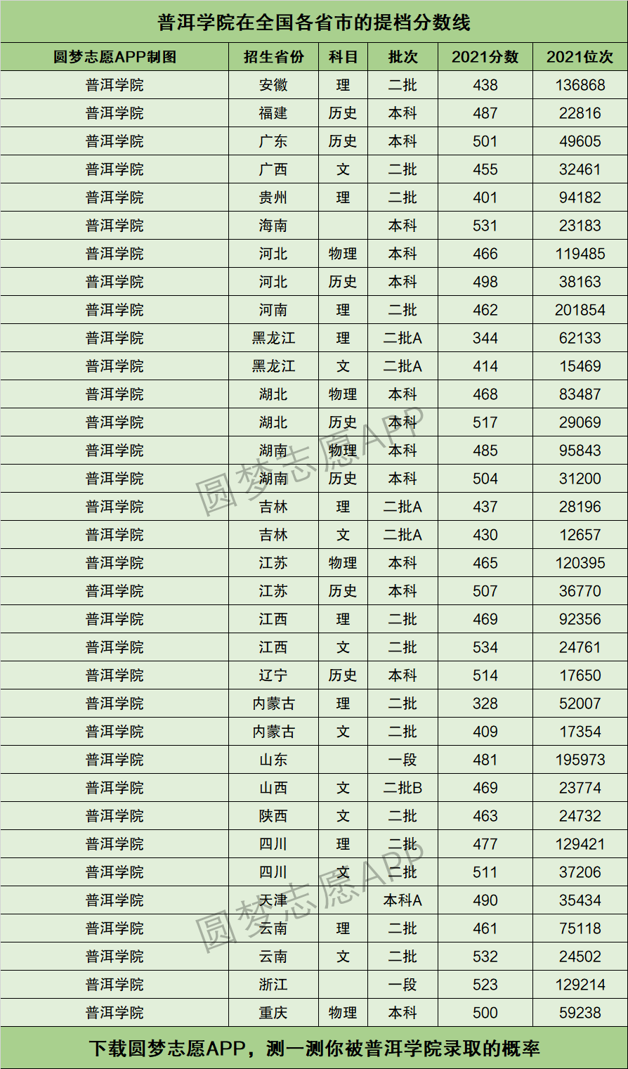 2024年普洱學(xué)院錄取分?jǐn)?shù)線-圖1