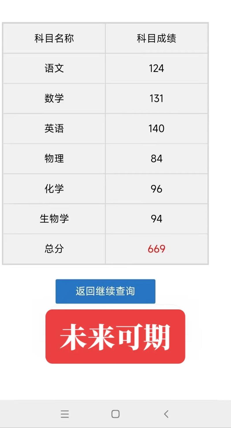 2024年高考分數線為什么越來越低-圖1