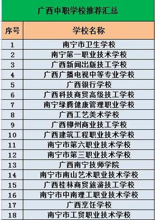 2024年廣西中專學校排名-圖1