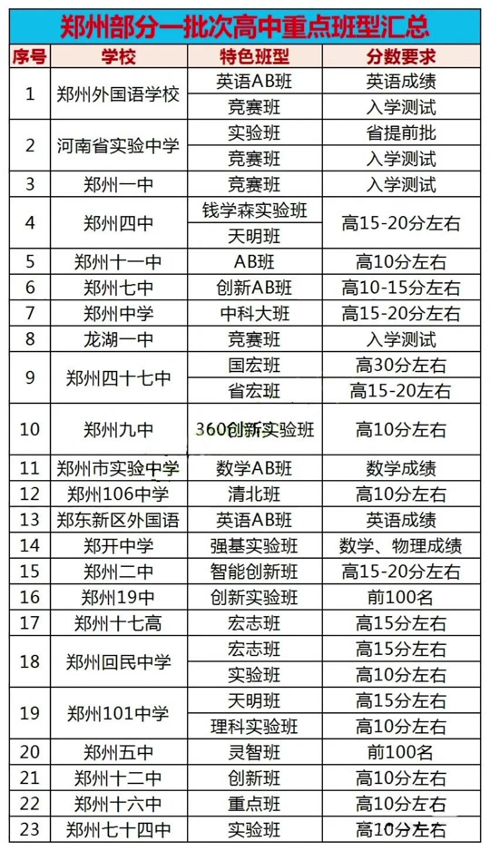 2024年河南高中排名前十名都有哪些學(xué)校-圖1
