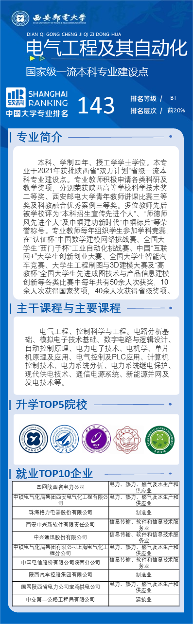 東南大學(xué)電氣工程及其自動(dòng)化怎么樣-圖1