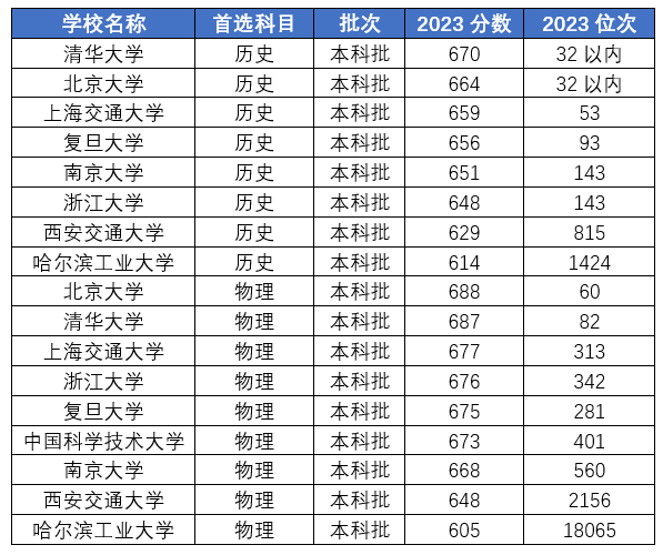 c9加2的2是哪兩所大學-圖1
