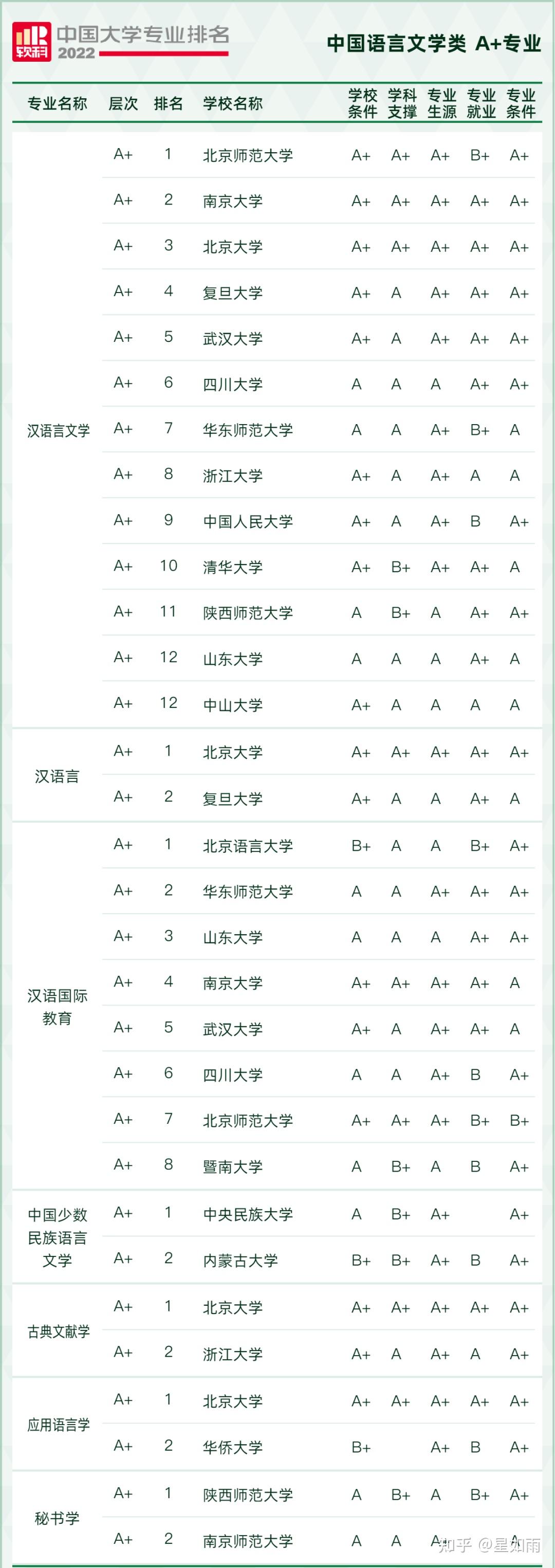 中文系大學排名-圖1