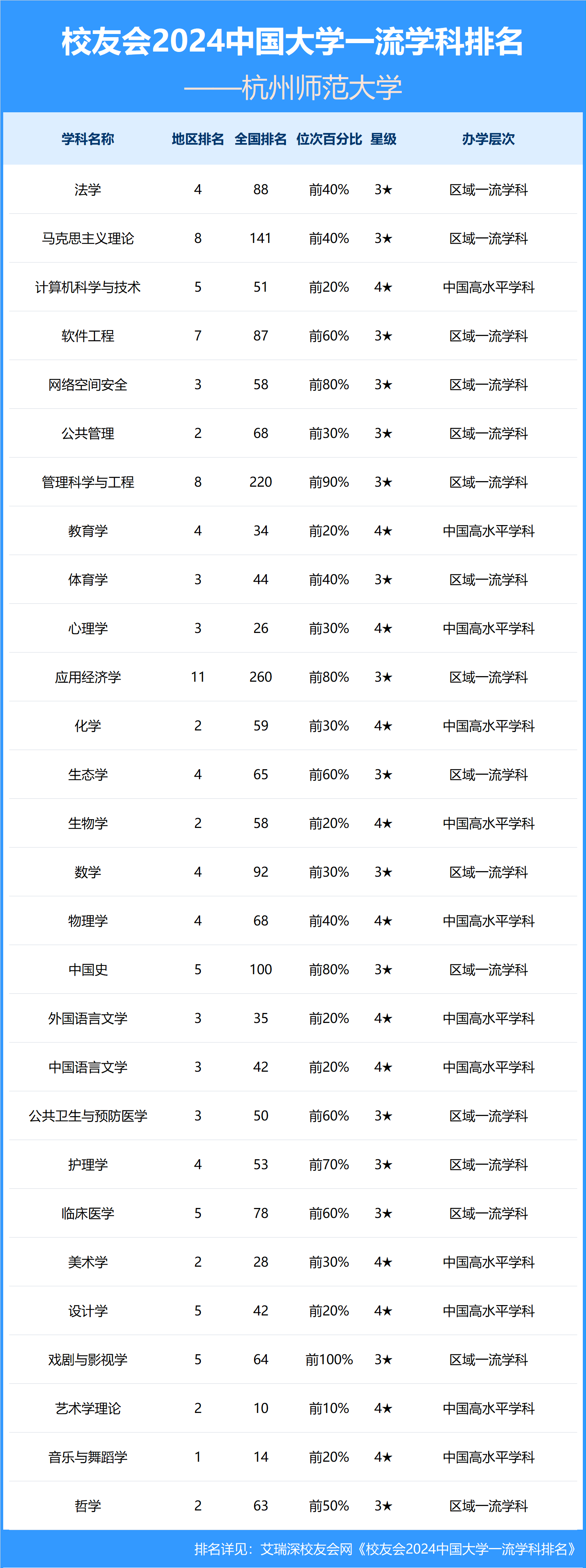 杭州師范大學(xué)排名2024最新排名-圖1