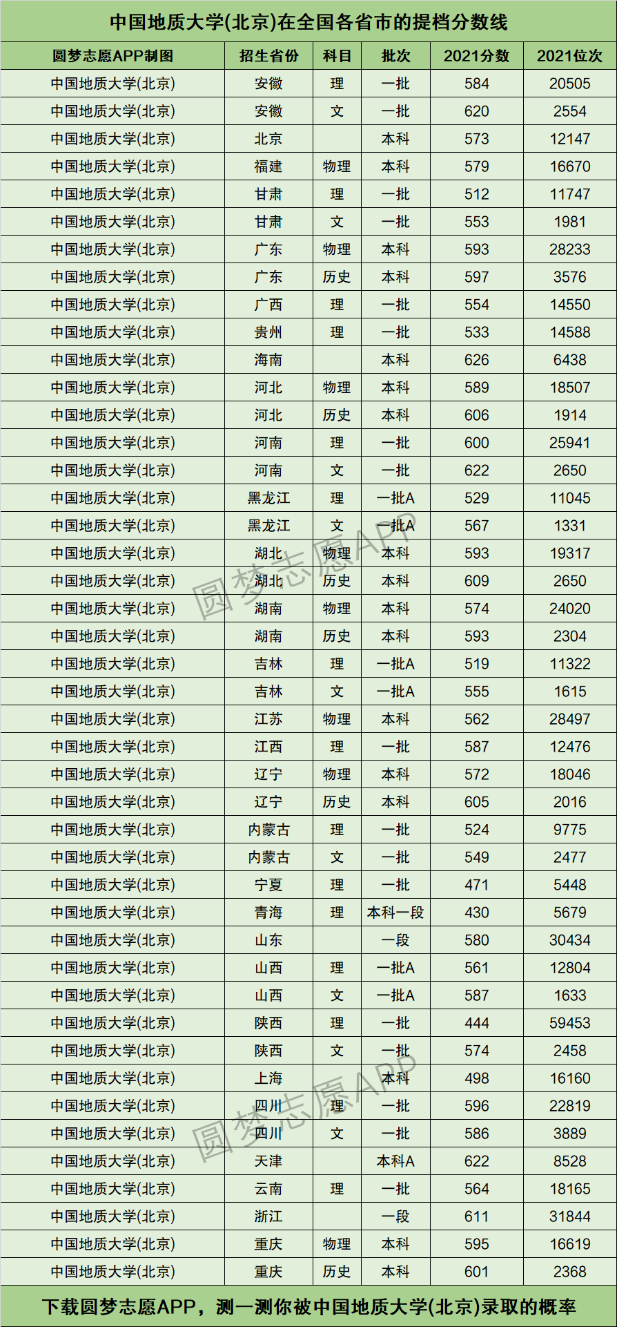 中國地質(zhì)大學(xué)北京排名-圖1