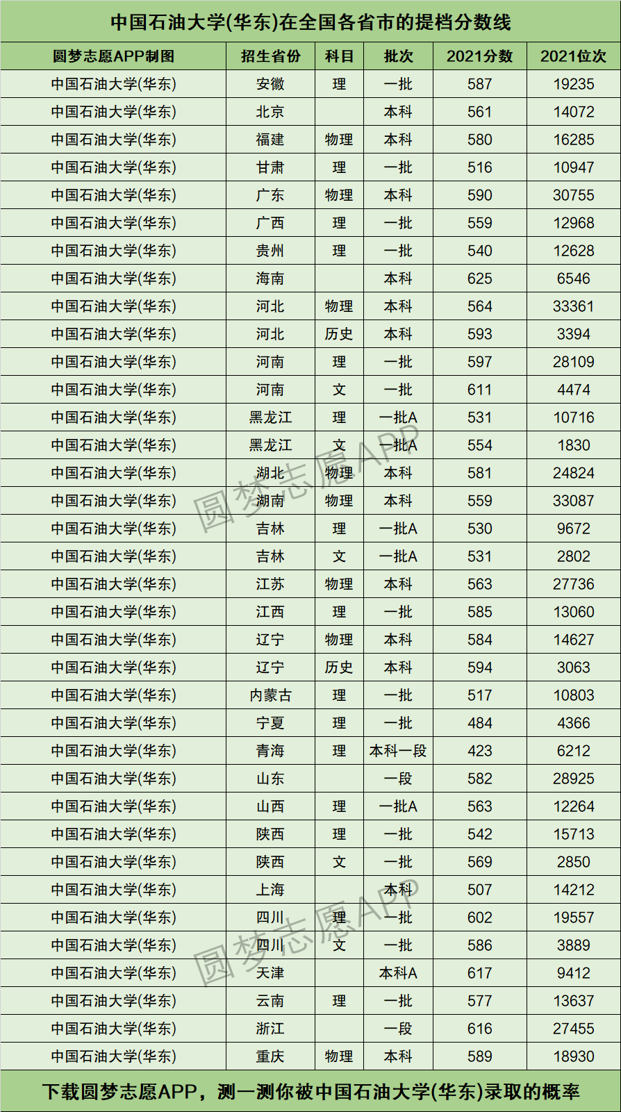 中國石油大學華東排名-圖1