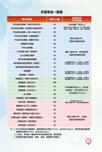 南寧四職校官網(wǎng)招生-圖1
