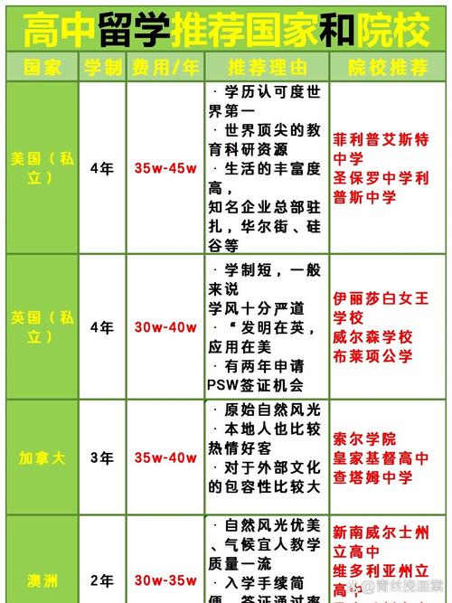 高中生可以出國留學嗎-圖1