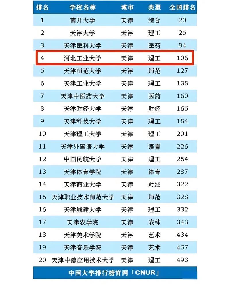 河北工業大學地方專項計劃-圖1