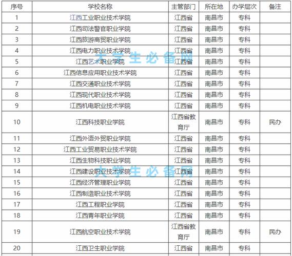 南昌專科學(xué)校有哪些-圖1