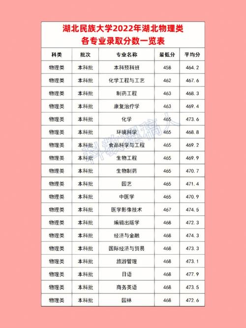 湖北民族大學最好的專業-圖1