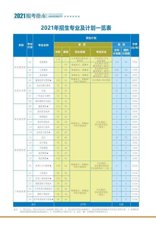 眉山職業技術學院招生網-圖1