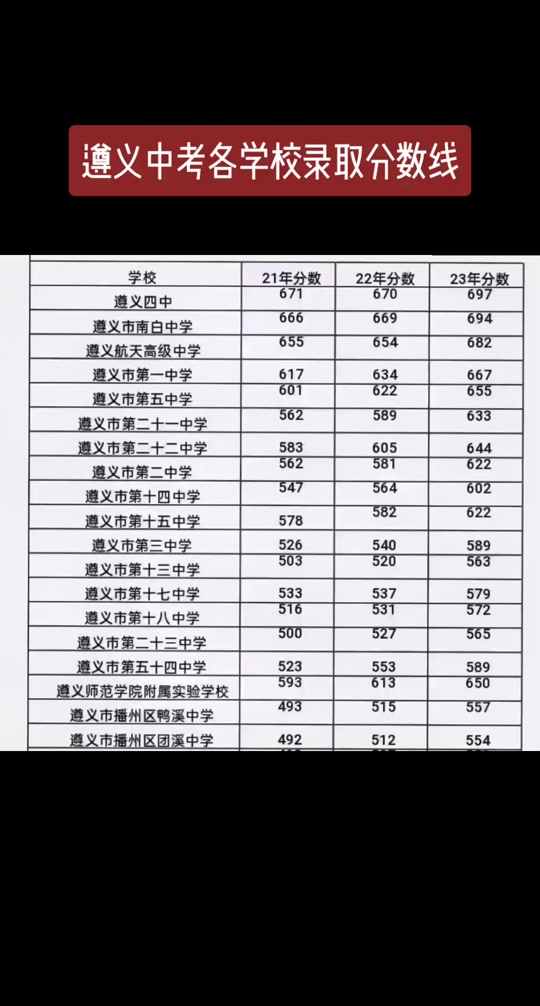 十五中錄取分數(shù)線2024-圖1