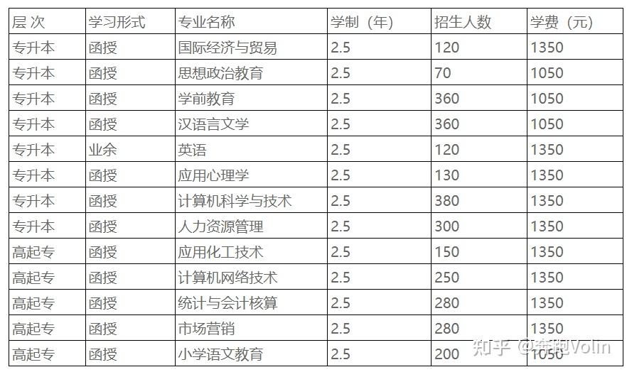 衡水學(xué)院學(xué)費(fèi)一年多少-圖1