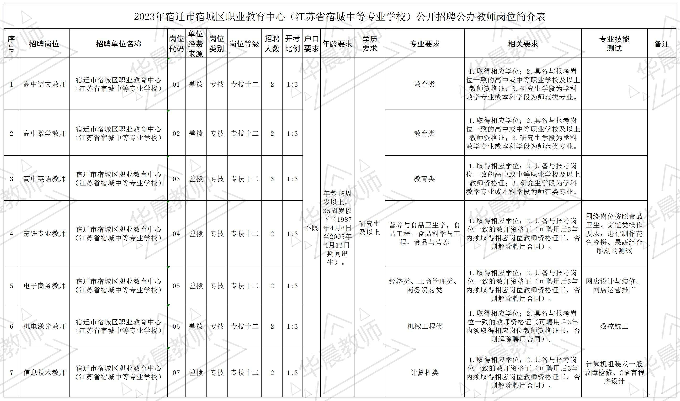 宿城中等專業學校招生簡章介紹-圖1