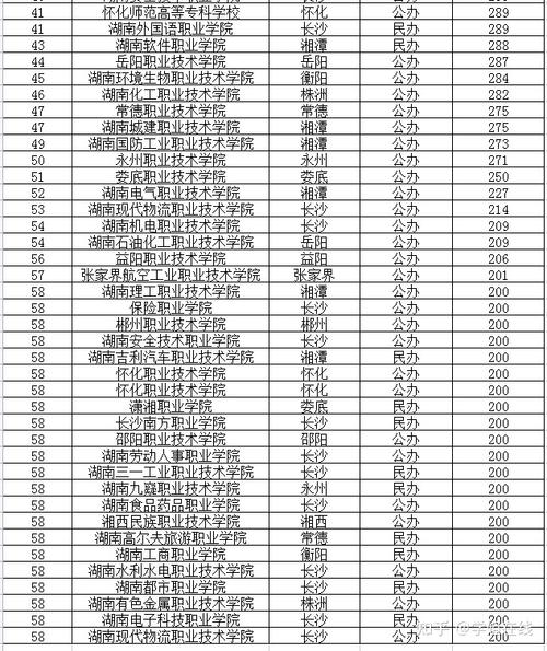 乘務員專業有哪些學校-圖1