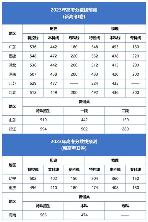 高考分?jǐn)?shù)填報(bào)預(yù)測學(xué)校-圖1