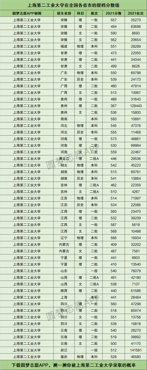 上海第二工業(yè)大學(xué)排名-圖1