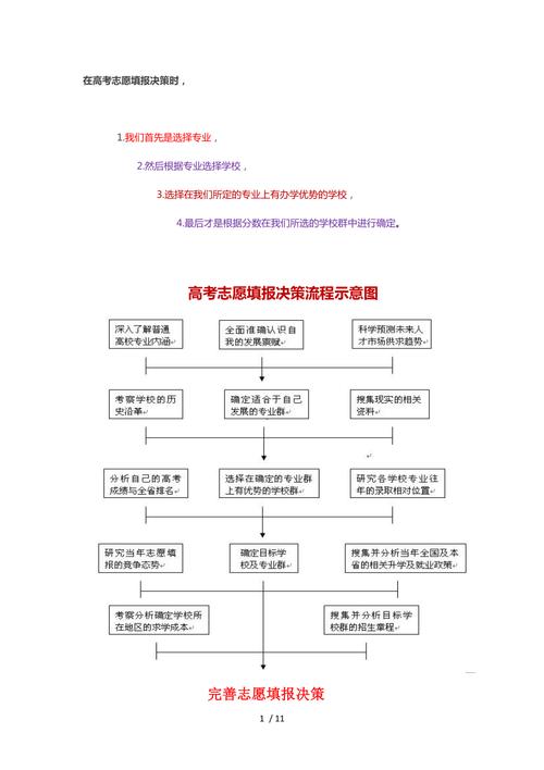 重慶高考志愿填報規則-圖1