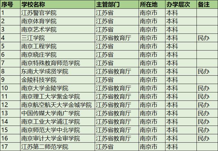 南京的二本公辦大學(xué)-圖1