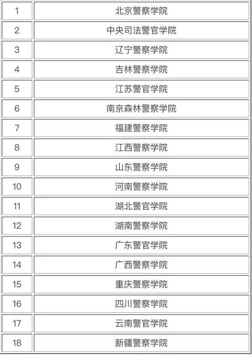 二本警察學院有哪些學校-圖1