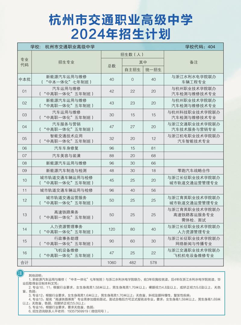 杭州交通職業高級中學專業-圖1