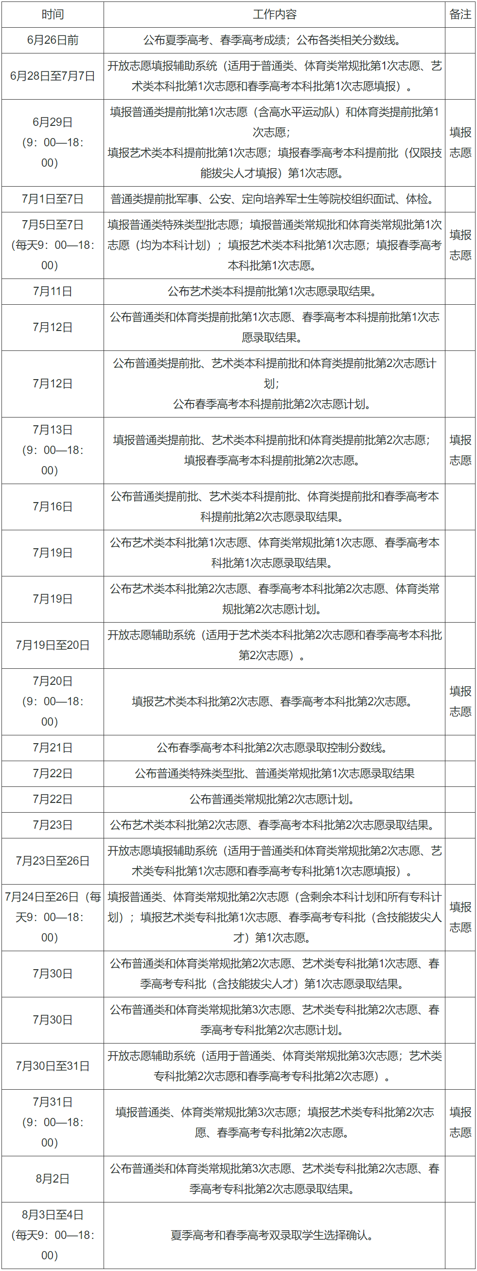 2024年征集志愿填報時間-圖1