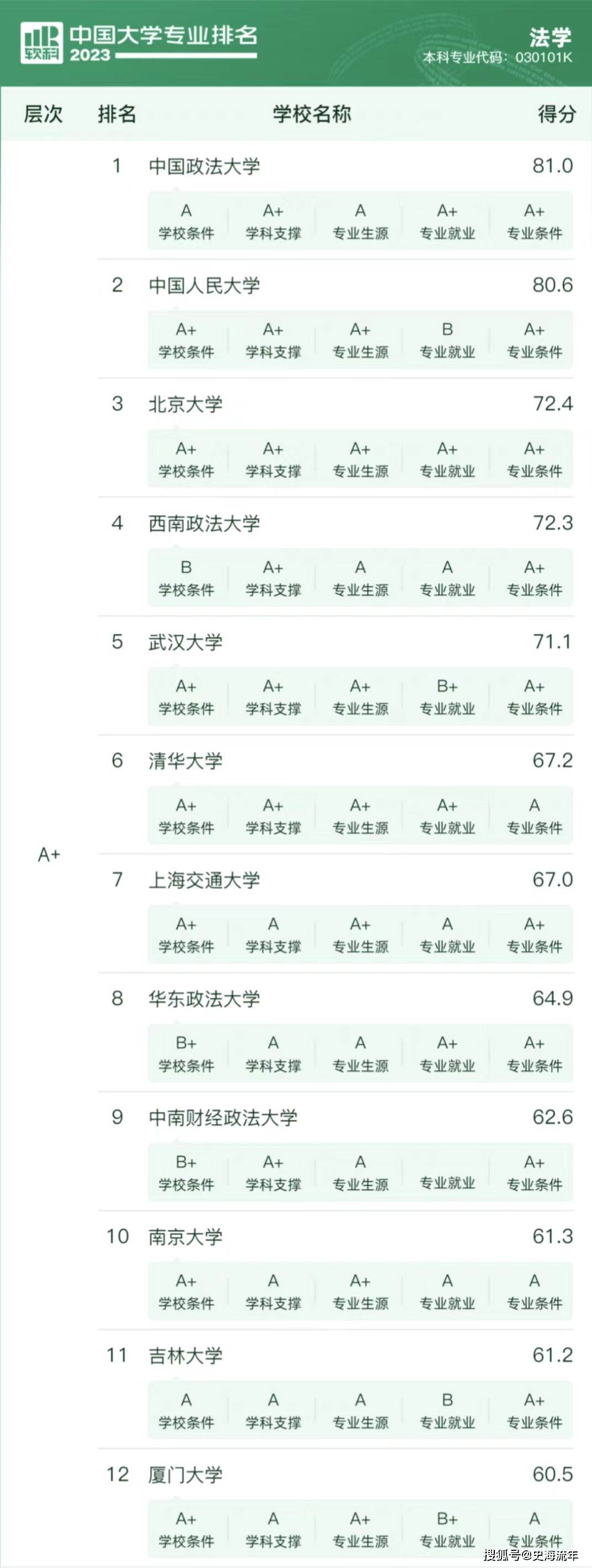 華東政法大學(xué)學(xué)科評(píng)估-圖1