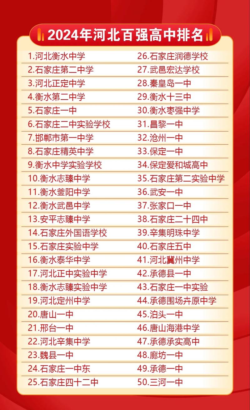承德哪個高中最好-圖1