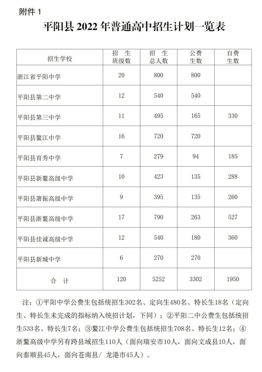 平陽萬全職業高中學校招生-圖1