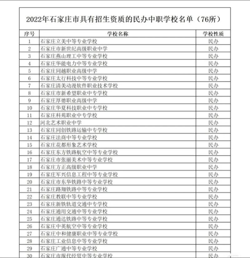 石家莊中專學校有哪些學校-圖1