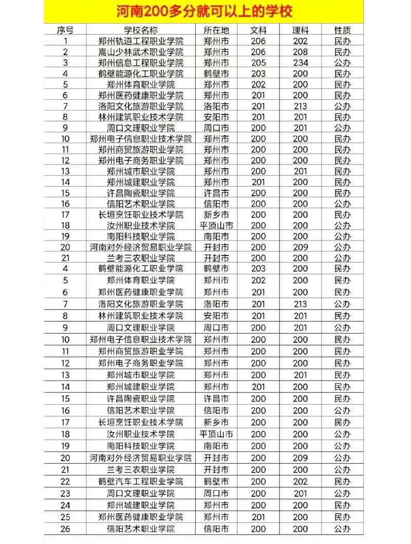 鄭州可以直接上的大專-圖1