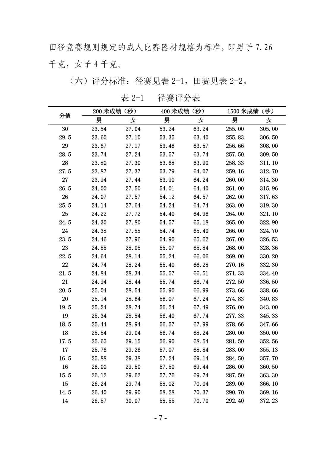 河南高考體育分數對照表-圖1