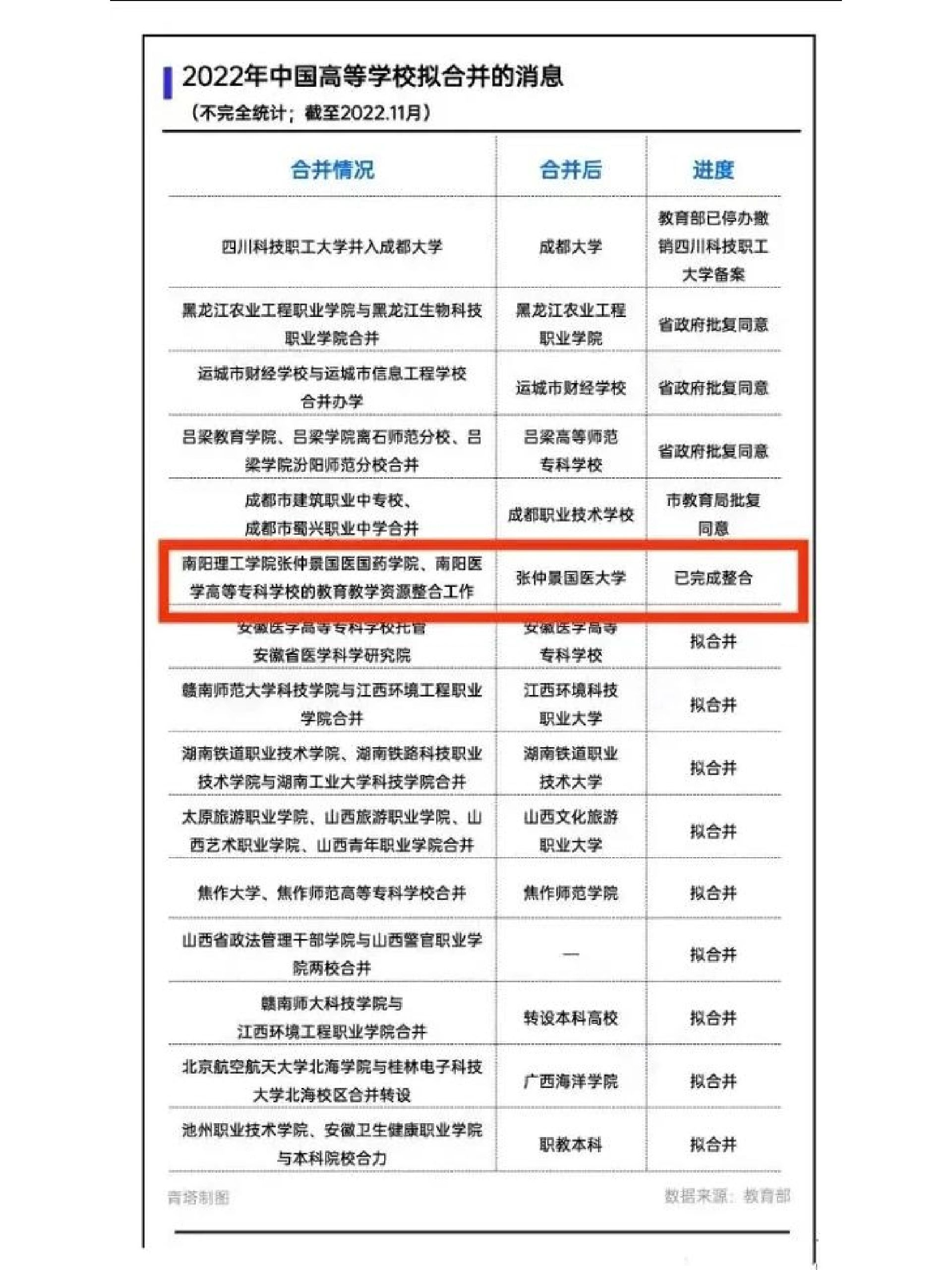 張仲景國(guó)醫(yī)大學(xué)招生簡(jiǎn)章介紹-圖1