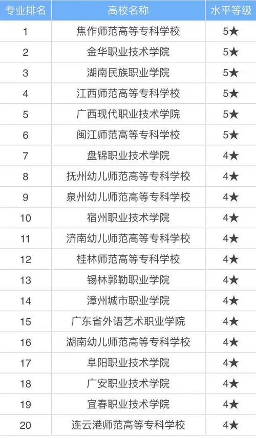 小學(xué)教育的大專學(xué)校-圖1