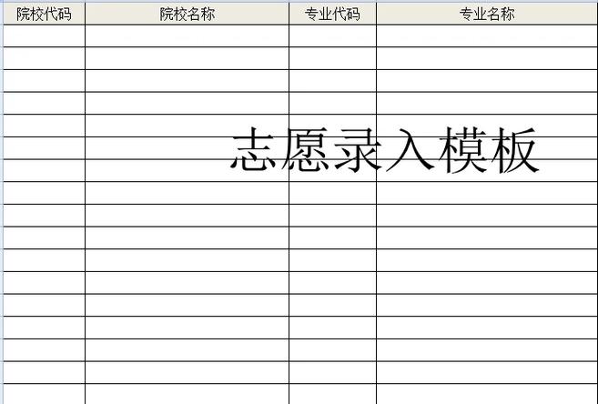 浙江省高考志愿填報模板-圖1