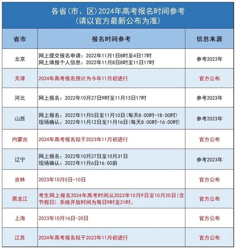2024高考報(bào)名官網(wǎng)入口網(wǎng)址-圖1
