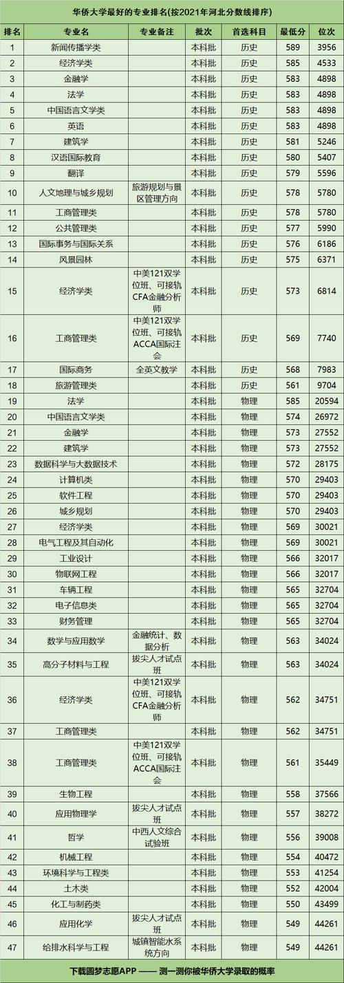華僑大學的王牌專業(yè)-圖1